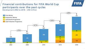 ワールドカップ日本代表選手の賞金とその資金はどこからくるのか 足が速くなる方法なら 俊足ブログ
